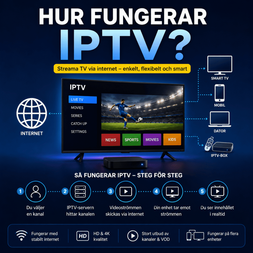 hur fungerar iptv